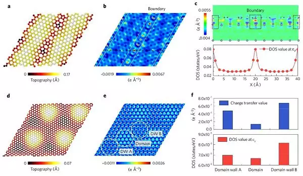 华侨大学魏展画组《Nature》:钙钛矿发光二极管外量子效率超过20%的图4